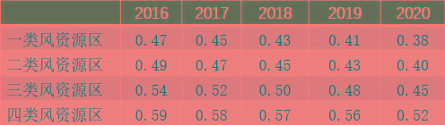 居民電費(fèi)折扣能激發(fā)購買綠色電力證書的需求嗎？