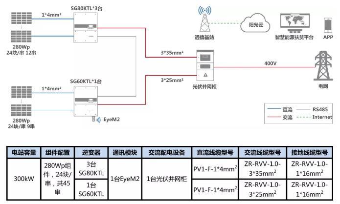 叮咚，有一份300kW村級扶貧電站設(shè)計方案請您簽收