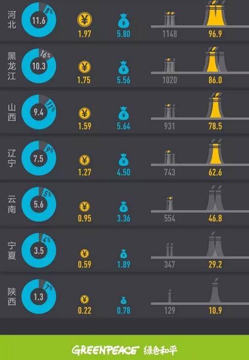 2017年上半年全國棄風(fēng)榜出爐！