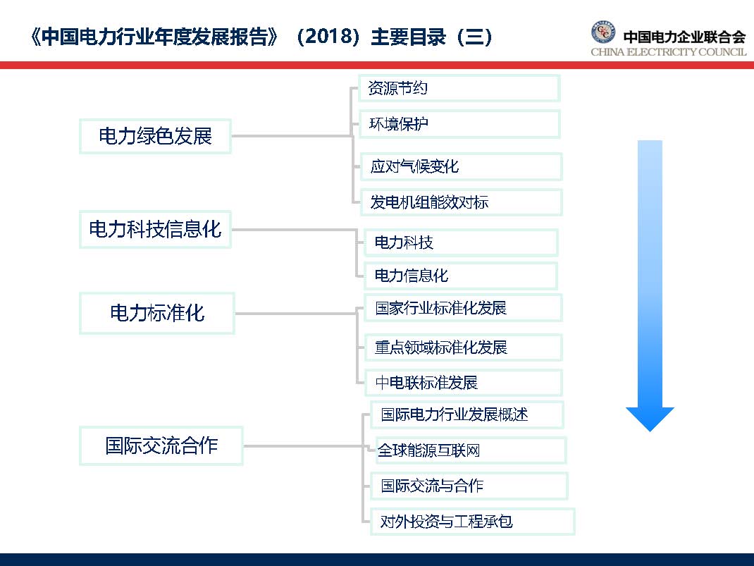 中國電力行業(yè)年度發(fā)展報(bào)告2018_頁面_09.jpg