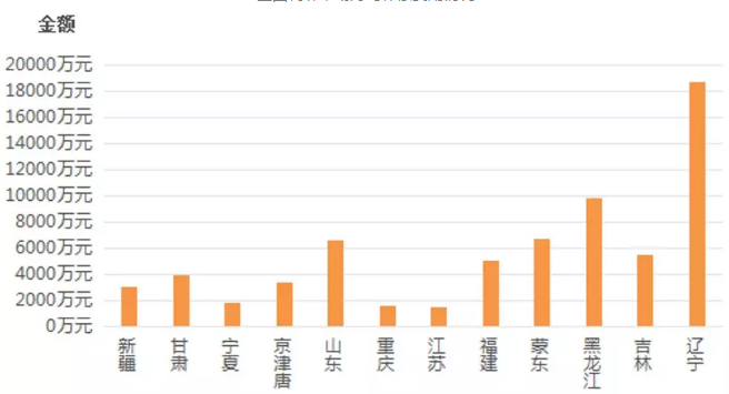 東北風(fēng)電困局:入不敷出的電力輔助服務(wù) 東北風(fēng)電困局:入不敷出的電力輔助服務(wù)