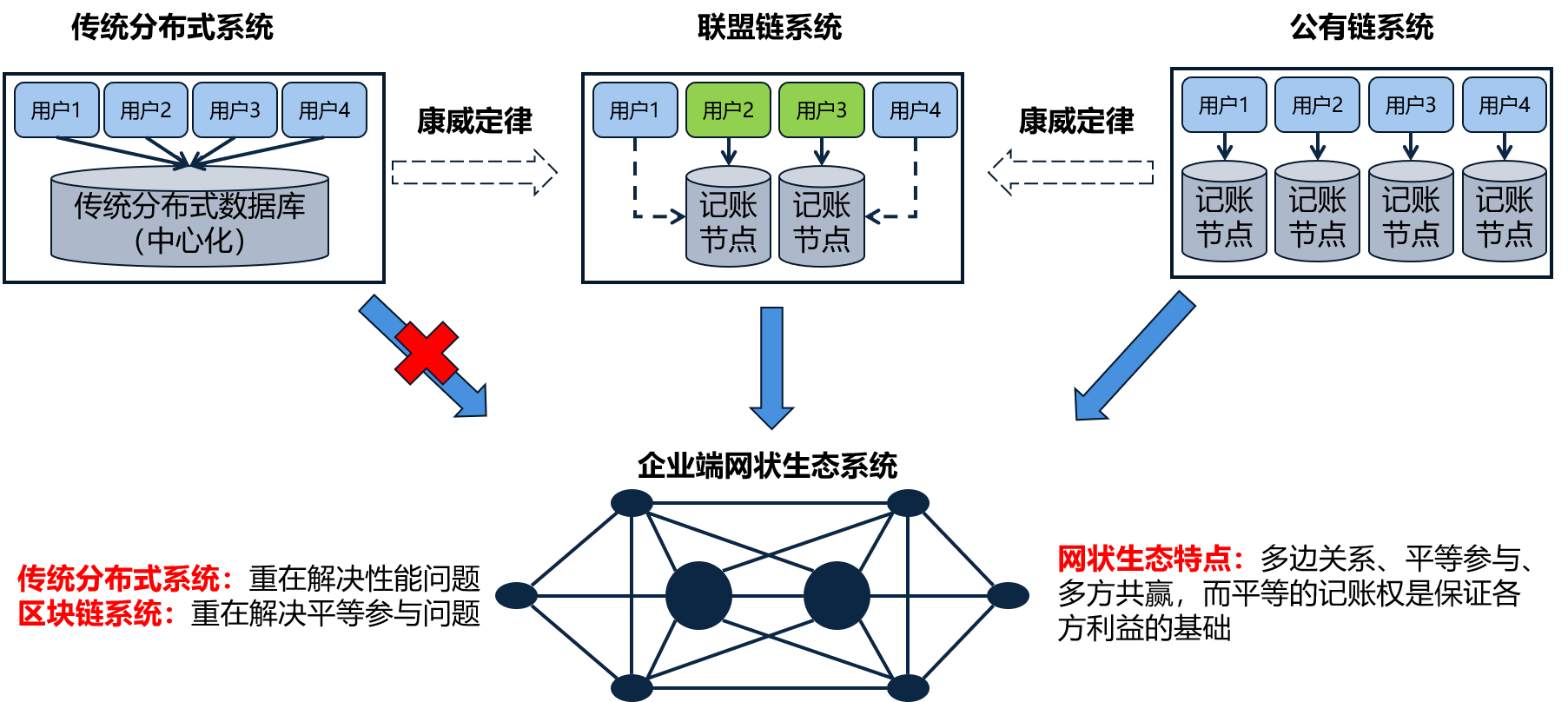 區(qū)塊鏈十年：從哪里來，到哪里去