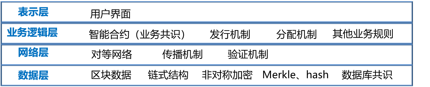 區(qū)塊鏈十年：從哪里來，到哪里去