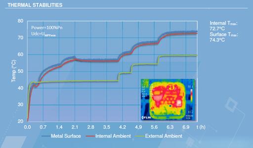 光伏電站逆變器外殼太熱，有風(fēng)險嗎？