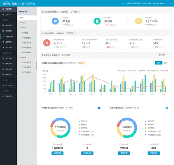 連續(xù)三年！遠光購售電一體化云平臺入選“廣東省優(yōu)秀軟件產(chǎn)品”