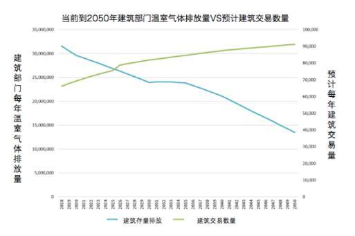 應用銷售節(jié)點政策建議情況下紐約市到2050年的年減排量展望.jpg