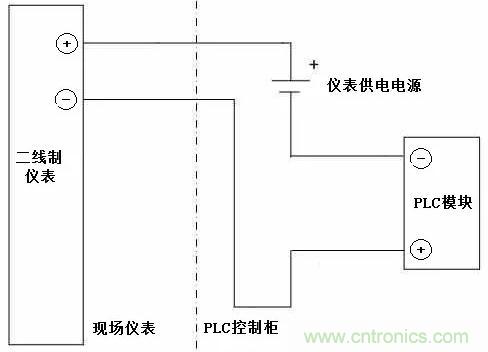 傳感器有源和無源信號的區(qū)別 傳感器有源和無源信號的區(qū)別