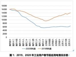 春節(jié)后用電情況示意.jpg