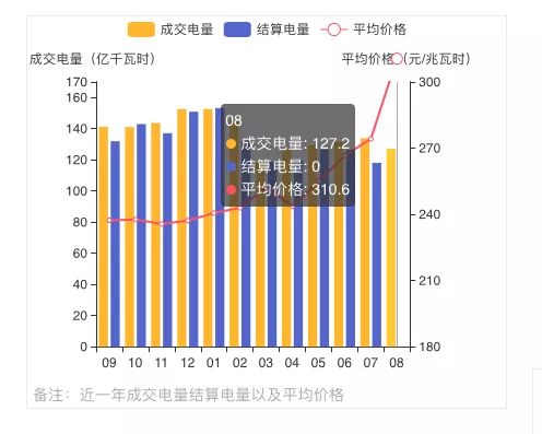 蒙西2021年發(fā)電量調(diào)控征求意見(jiàn): 競(jìng)、平價(jià)風(fēng)、光項(xiàng)目保量保價(jià)小時(shí)數(shù)降至400/300h