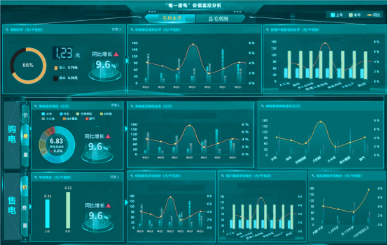 讓供電更經(jīng)濟環(huán)保，從“每一度電”開始