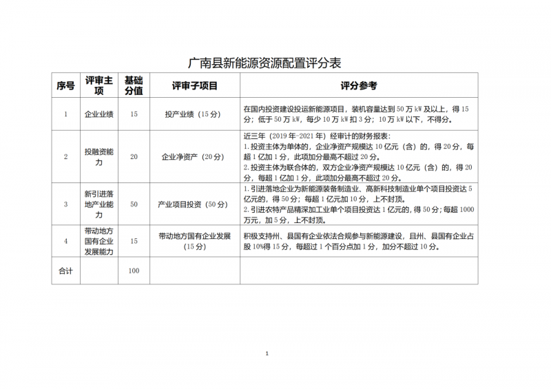 10個(gè)光伏項(xiàng)目！廣南縣發(fā)布“十四五”新能源項(xiàng)目投資主體優(yōu)選公告