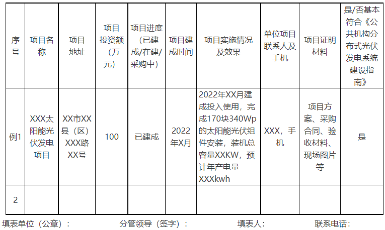 廣西欽州：推進(jìn)安裝高轉(zhuǎn)換率光伏發(fā)電設(shè)施，鼓勵(lì)公共機(jī)構(gòu)建設(shè)連接光伏發(fā)電