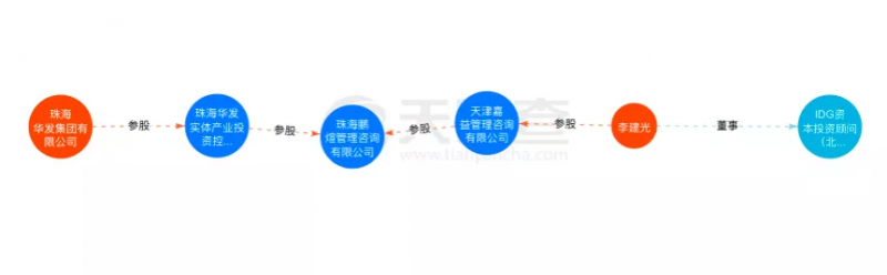 資本聯(lián)手地方國資“豪賭”光伏！