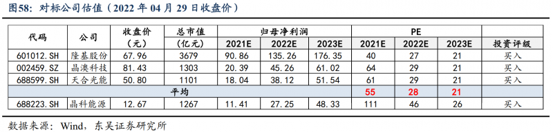 【深度】晶科能源：技術(shù)布局追星趕月，渠道品牌厚積薄發(fā)
