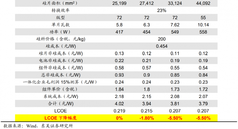 【深度】晶科能源：技術(shù)布局追星趕月，渠道品牌厚積薄發(fā)