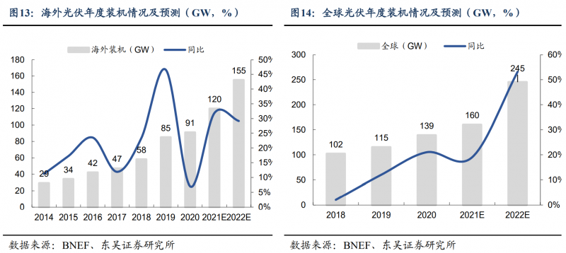 【深度】晶科能源：技術(shù)布局追星趕月，渠道品牌厚積薄發(fā)