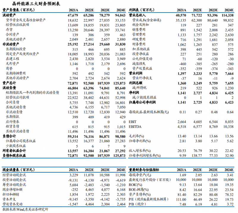 【深度】晶科能源：技術(shù)布局追星趕月，渠道品牌厚積薄發(fā)