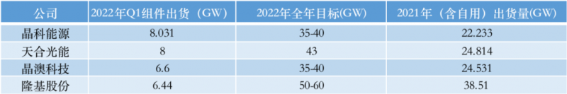 光伏產(chǎn)業(yè)上游大賺下游增收不增利，分布式布局“花落”誰(shuí)家