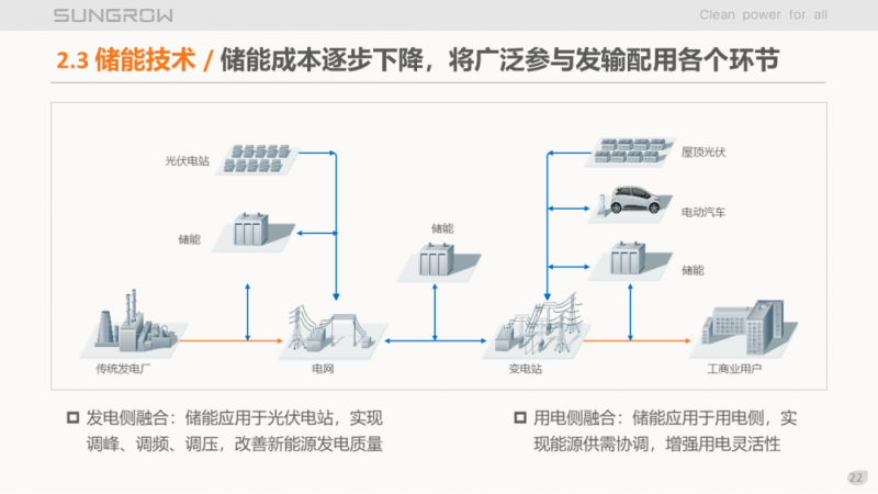陽(yáng)光電源趙為：智慧零碳解決方案助力實(shí)現(xiàn)雙碳目標(biāo)！