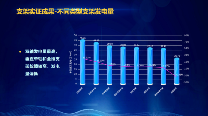 31家廠商、69種產(chǎn)品、161種實(shí)驗(yàn)方案，國家光伏儲能實(shí)證實(shí)驗(yàn)平臺“動真格”了！