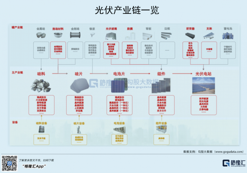 光伏行業(yè)“水深魚(yú)大”，各路資本紛紛“殺入”！
