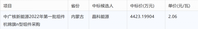 突破2元/瓦！光伏市場(chǎng)需求旺盛，硅料價(jià)格續(xù)漲