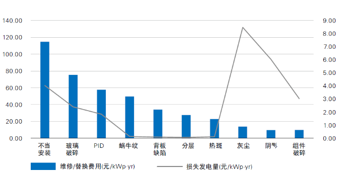 光伏電站“上山下?！?，安全問題成為行業(yè)發(fā)展面臨的全新挑戰(zhàn)