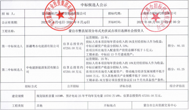 云南蒙自分布式光伏整縣推進(jìn)：105MW配套5億產(chǎn)業(yè)、5%項(xiàng)目營收、50%碳收益