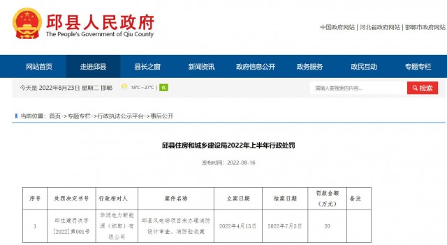 華潤(rùn)電力邱縣風(fēng)電場(chǎng)項(xiàng)目因未辦理消防設(shè)計(jì)審查、消防驗(yàn)收被罰20萬(wàn)元