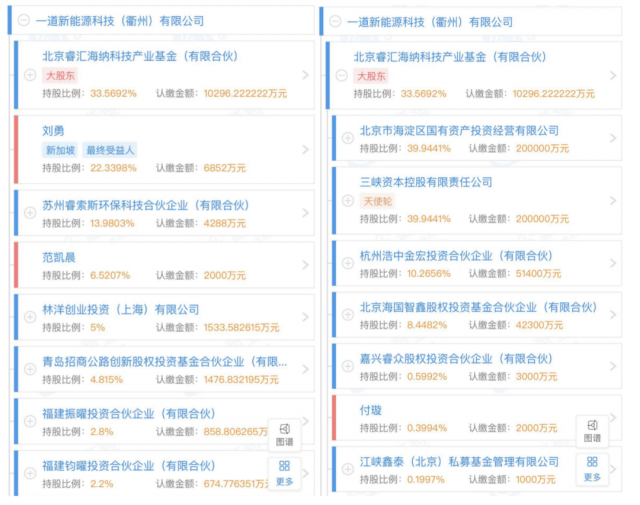 產(chǎn)業(yè)鏈漲價(jià)不休，央國企欲進(jìn)軍光伏制造！