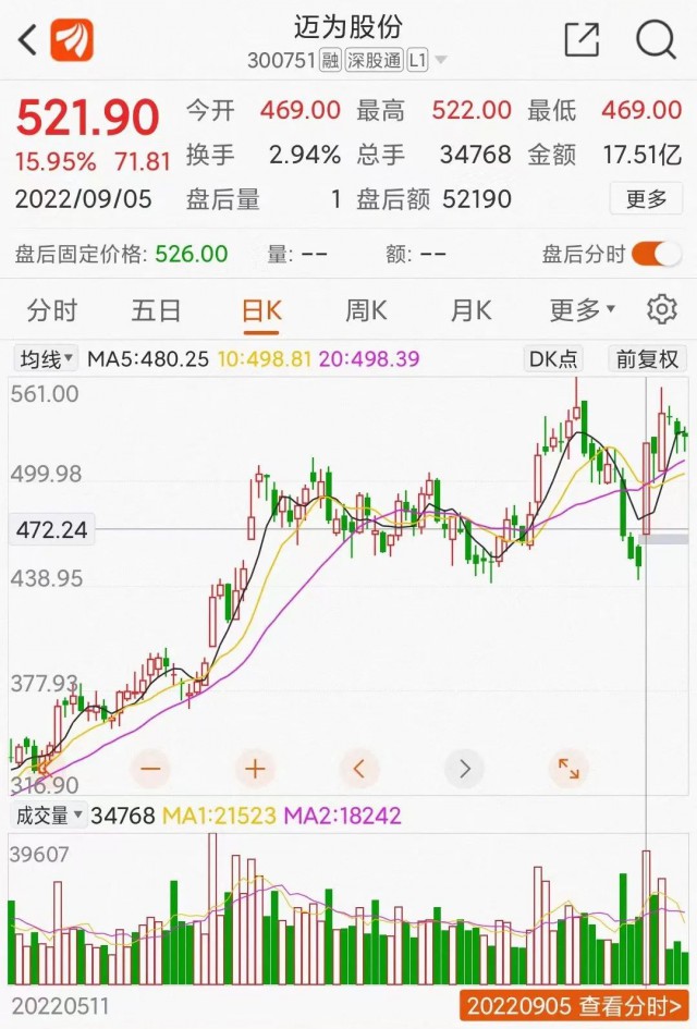 邁為股份大單催大陽(yáng)：HJT改寫光伏江湖？