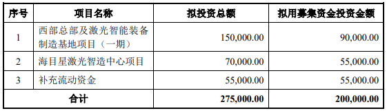 70億訂單在手！這家公司擬20億加碼光伏設(shè)備/動力電池項目