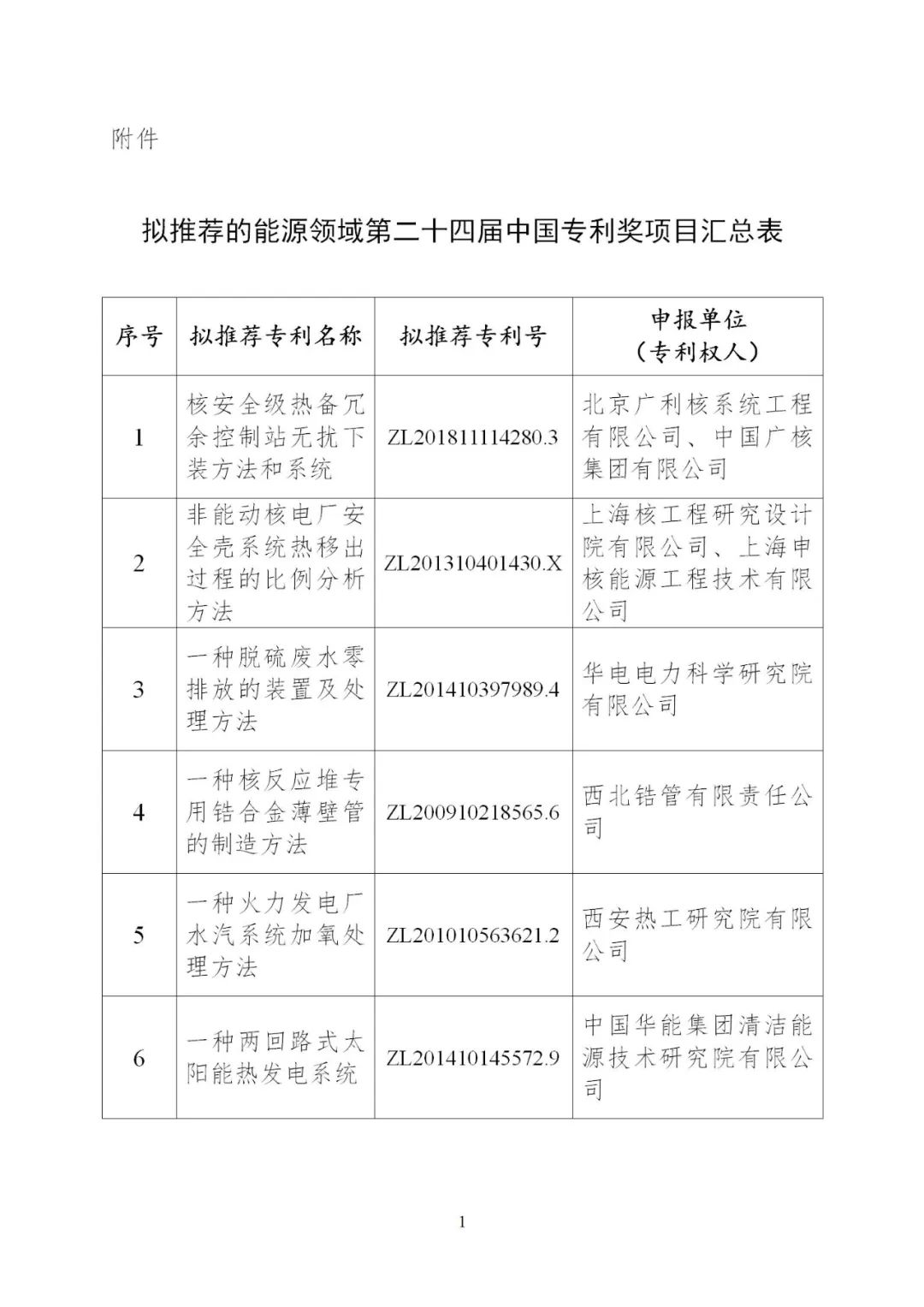 含光熱等領(lǐng)域！6項(xiàng)能源技術(shù)獲得國(guó)家能源局推薦入選中國(guó)專利獎(jiǎng)！
