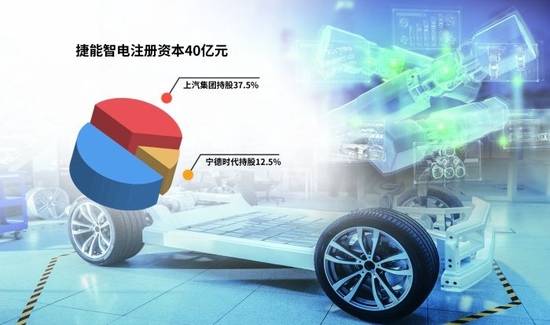 “車電分離”催生新機遇，車企與電池生產(chǎn)商攜手駛?cè)霌Q電賽道