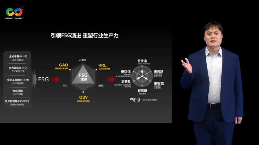 華為深耕行業(yè)場(chǎng)景，積極推進(jìn)F5G演進(jìn)