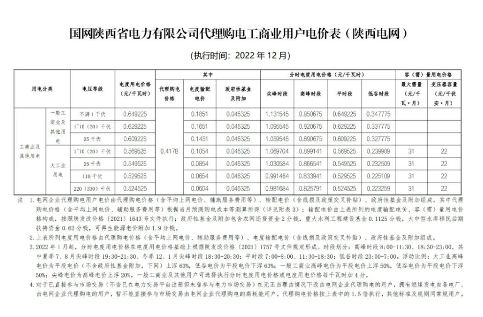 2022年12月全國電網(wǎng)代理購電價格發(fā)布，最大峰谷電價差1.28元/kWh！