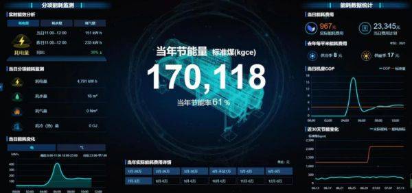 引領(lǐng)公共機構(gòu)綠色低碳節(jié)能，碳控官平臺獲國家與市級單位大力推廣