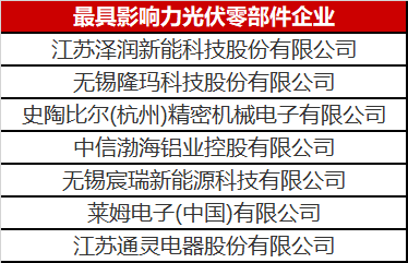 看到這幾家光伏零部件才知道，什么叫把事干成事業(yè)了！