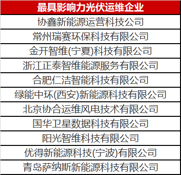 當(dāng)光伏電站遇到了智能運(yùn)維，奇跡發(fā)生了！