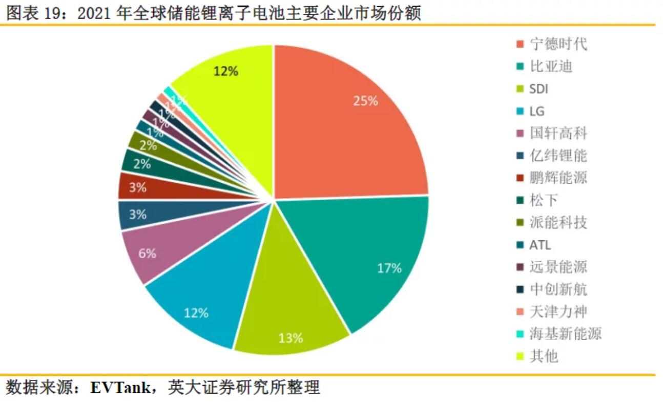 全球儲能鋰電池出貨量再創(chuàng)新高，受益上市公司梳理