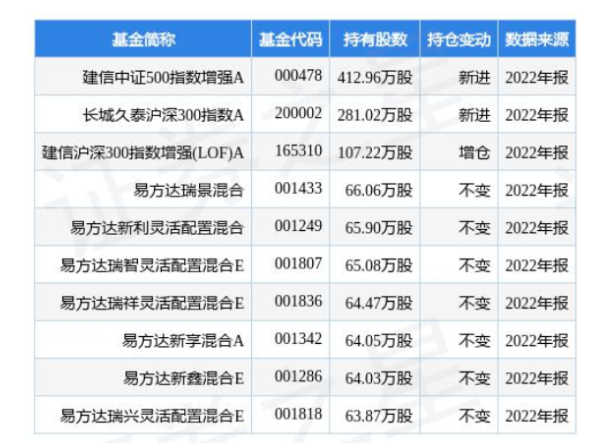 4.24億！桂冠電力加碼光伏