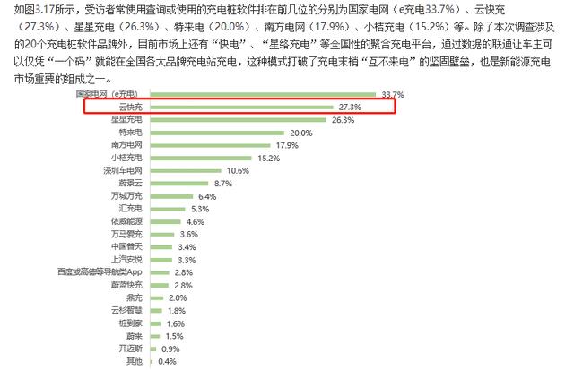 云快充充電網(wǎng)絡(luò)賦力，新能源車主輕松出游