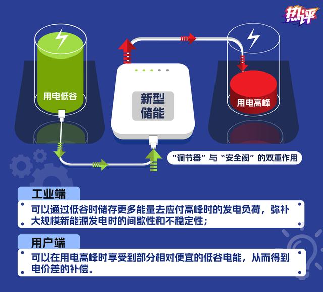 新型儲(chǔ)能，身邊的能源“搬運(yùn)工”