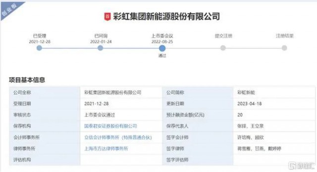 聚焦光伏玻璃 彩虹新能恢復(fù)創(chuàng)業(yè)板上市審核！