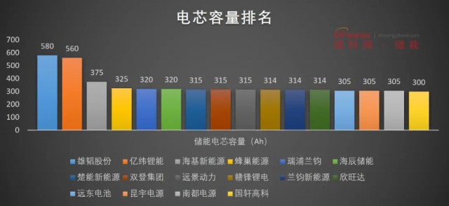磷酸鐵鋰電池，大容量?jī)?chǔ)能之路走不通？