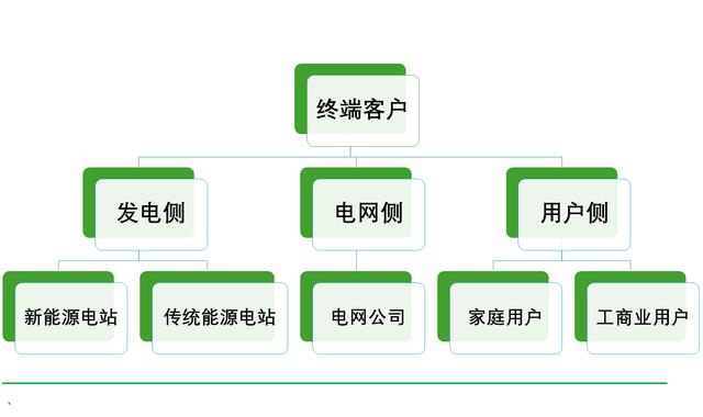 工商業(yè)儲能元年，真火還是虛火?