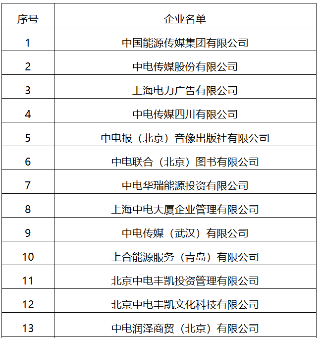 22家！國(guó)家能源局全級(jí)次企業(yè)名單公布