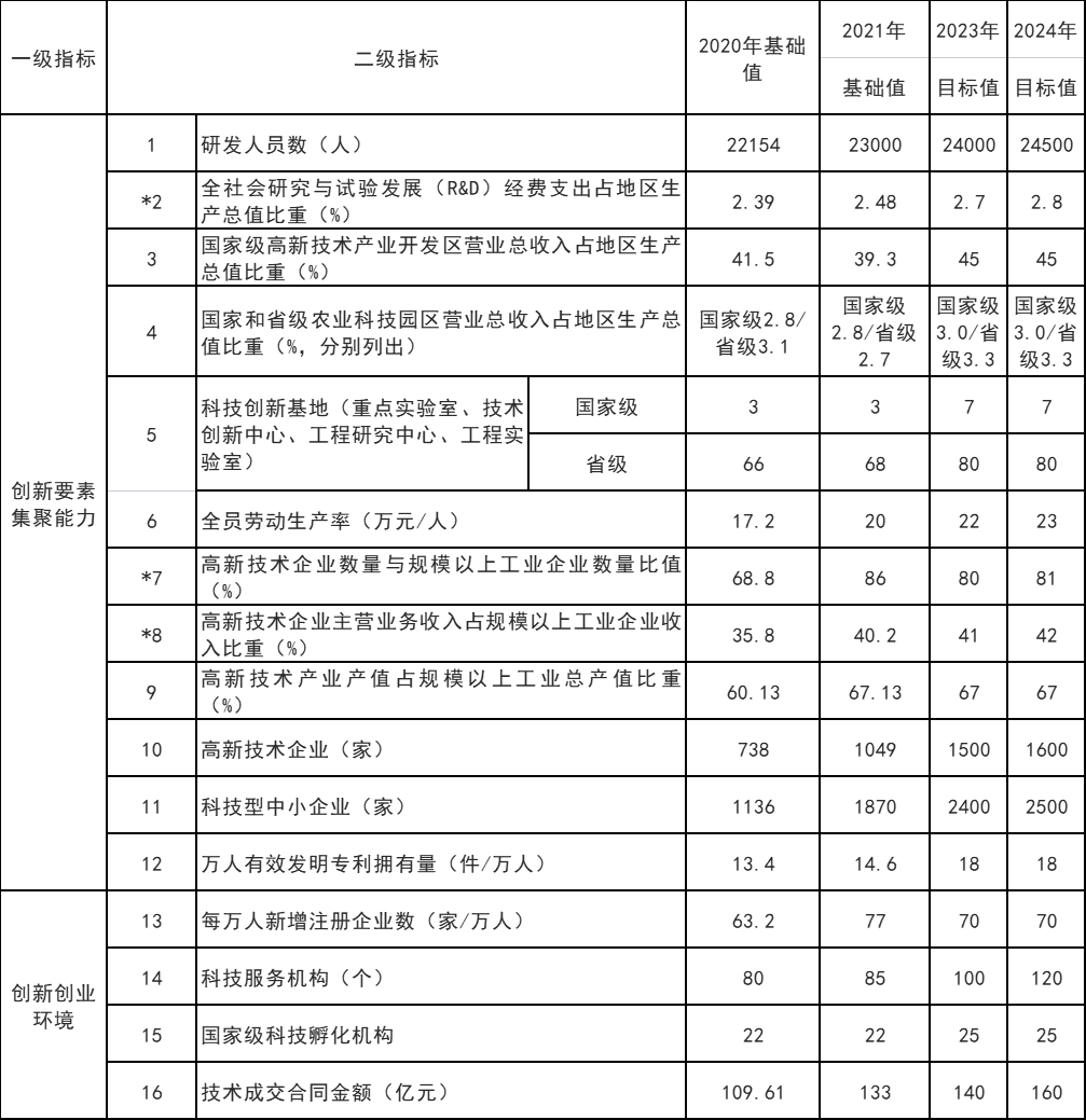 山東威海：打通核電、海上風(fēng)電、海上光伏等能源的上下游產(chǎn)業(yè)鏈