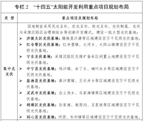 寧夏固原: 市場化新能源并網規(guī)模不超過20萬千瓦,電網側儲能55%·4h