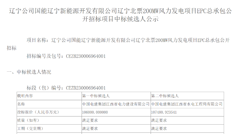 超10億元！中國電建擬中標200MW風電項目